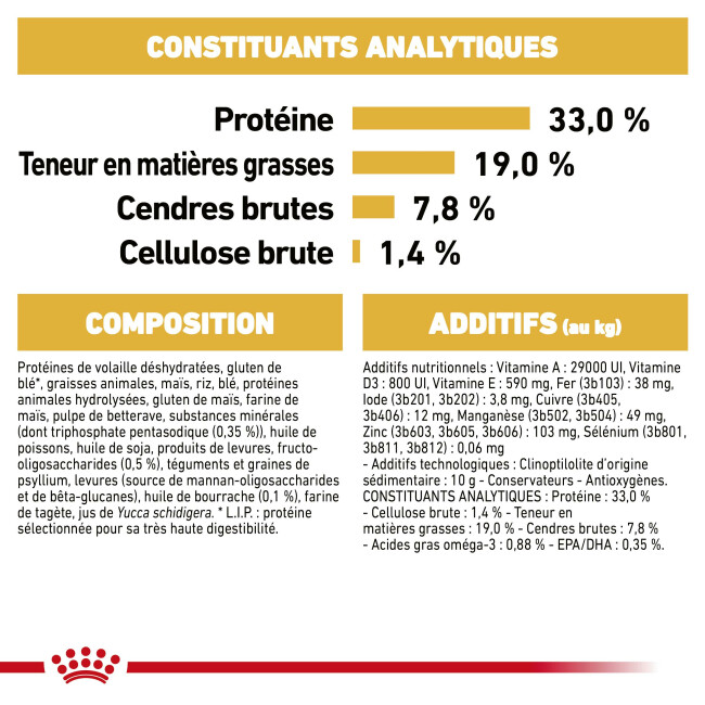 Croquettes Royal Canin Caniche Junior