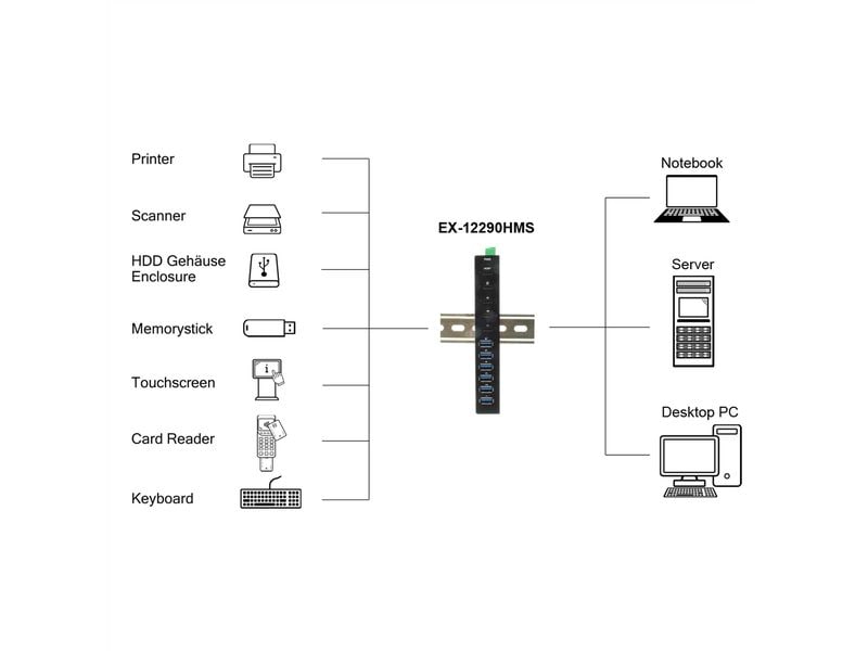 Exsys USB-Hub EX-12290HMS 10 Port USB 3.2 Gen Metall HUB mit 4x USB-C und 6x USB-A für Tisch, Wand und DIN-Rail Montage