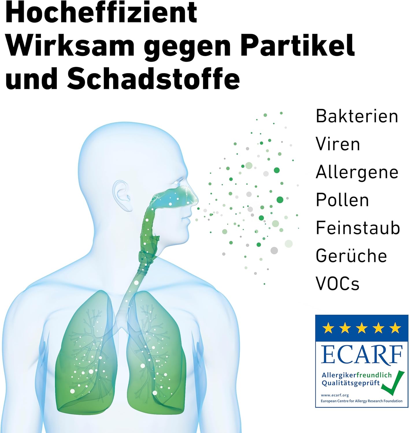 Luftreiniger IDEAL AP40 PRO bis 50m², HEPA- und Aktivkohlefilter, CADR 434 m³/h, 99,99% Filterleistung (Allergiker, Feinstaub, Pollen, Bakterien,), Made in Germany