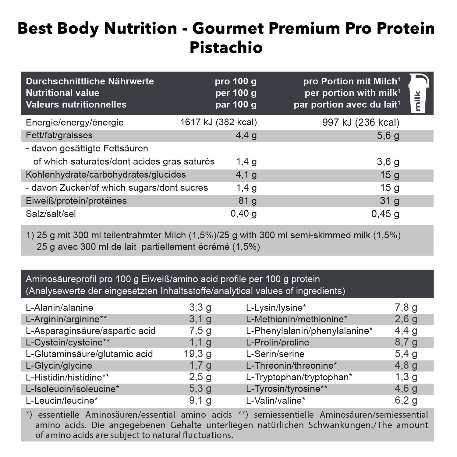 BEST BODY NUTRITION Gourmet PREMIUM PRO PROTEIN Pistachio