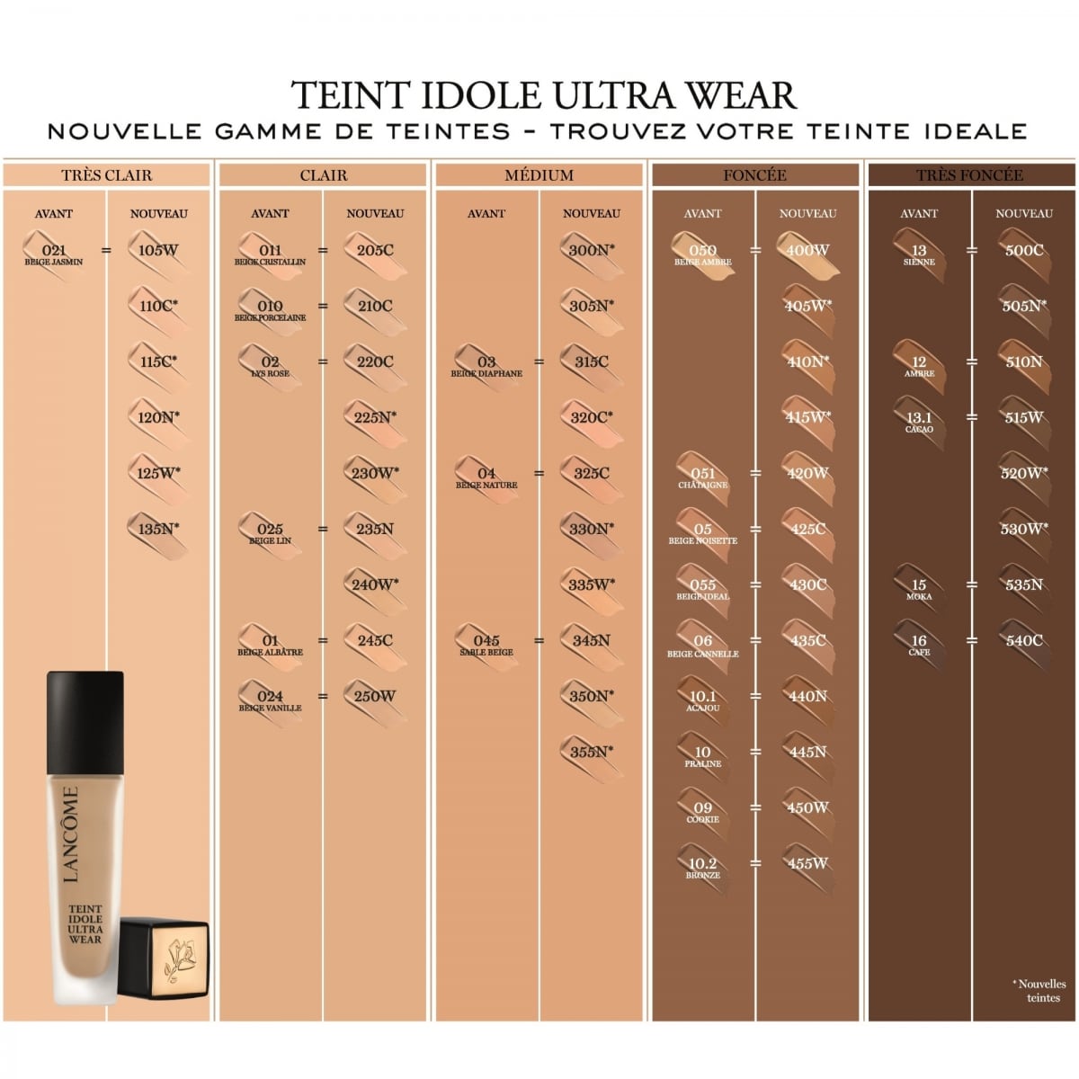 LANCÔME Teint Idole Ultra Wear Fond de Teint 24h Fini Mat Naturel SPF35 - Enrichi en Soin