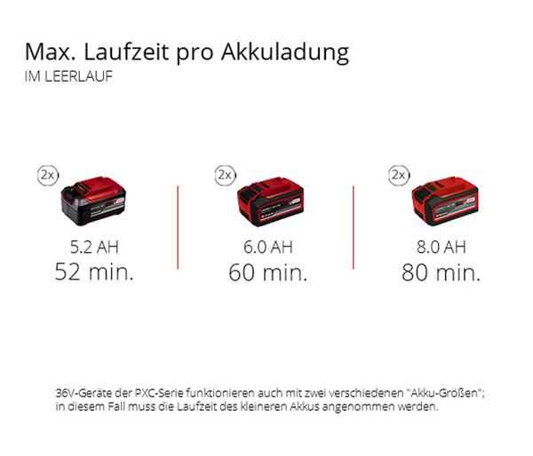 Einhell Akku-Messerhäcksler REDAXXO 36/25