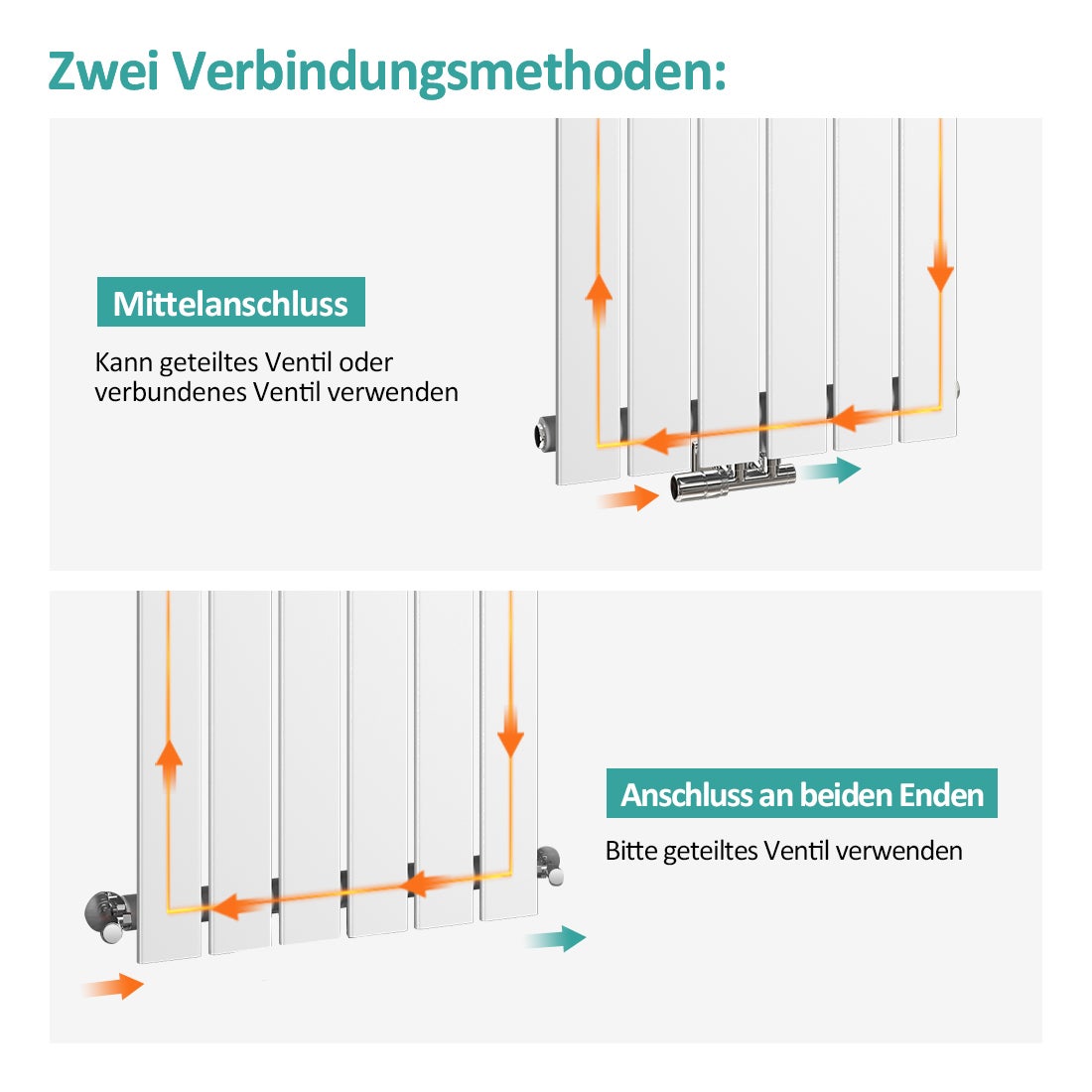 EMKE Designradiator, Badkamerradiator, Platte Radiator, Design Paneelradiator, Verticaal, Dubbellaags, Middenaansluiting, 180x54cm, 1949W, Wit