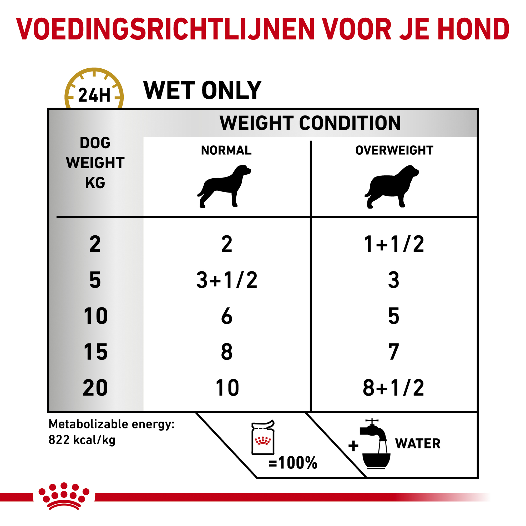Royal Canin Urinary S/O Moderate Calorie Wet Hond