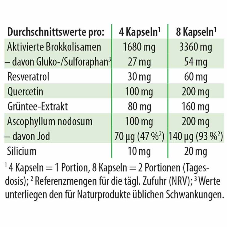 Sulfoforte plus Dr. Jacobs Kapseln, 90 St
