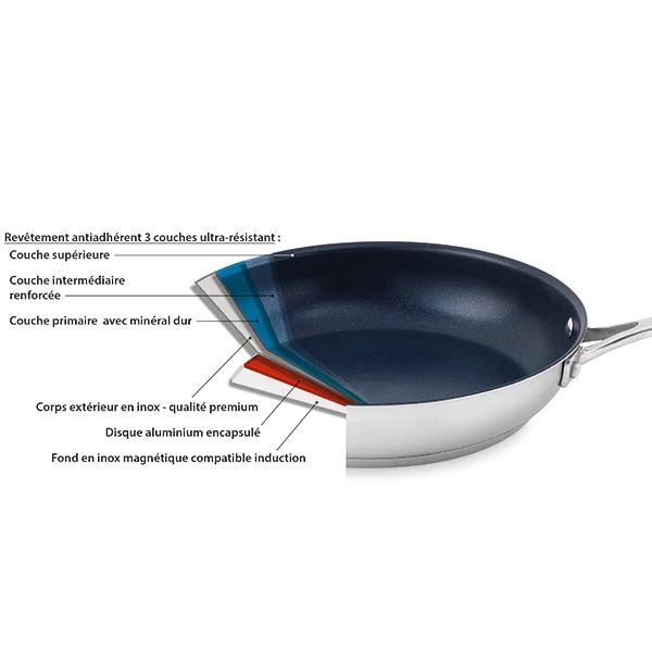 Set Poêle et sauteuse antiadhérentes inox Excell'Inox 24 cm Mathon