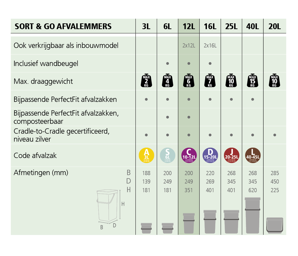 Brabantia Sort & Go Afvalemmer / Opberger 12 L - Groen
