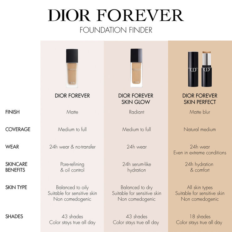 DIOR Dior Forever Skin Perfect Multi-Use Foundation Stick 0 n neutral