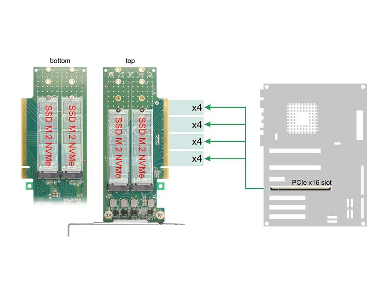Delock Host Bus Adapter PCI-Express x16 - 4 x NVMe M.2 Key Delock PCI Express 4.0 x16 Karte zu 4 x intern NVMe M.2 Key M 110 mm – Bifurcation – Low Profile Formfaktor