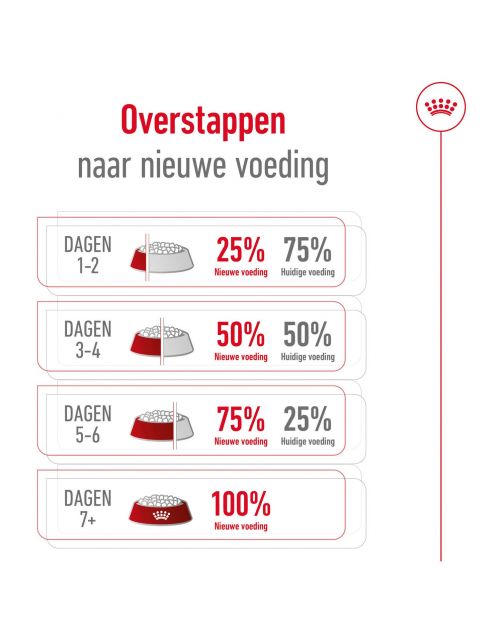 Royal Canin Medium Adult - Hondenvoer