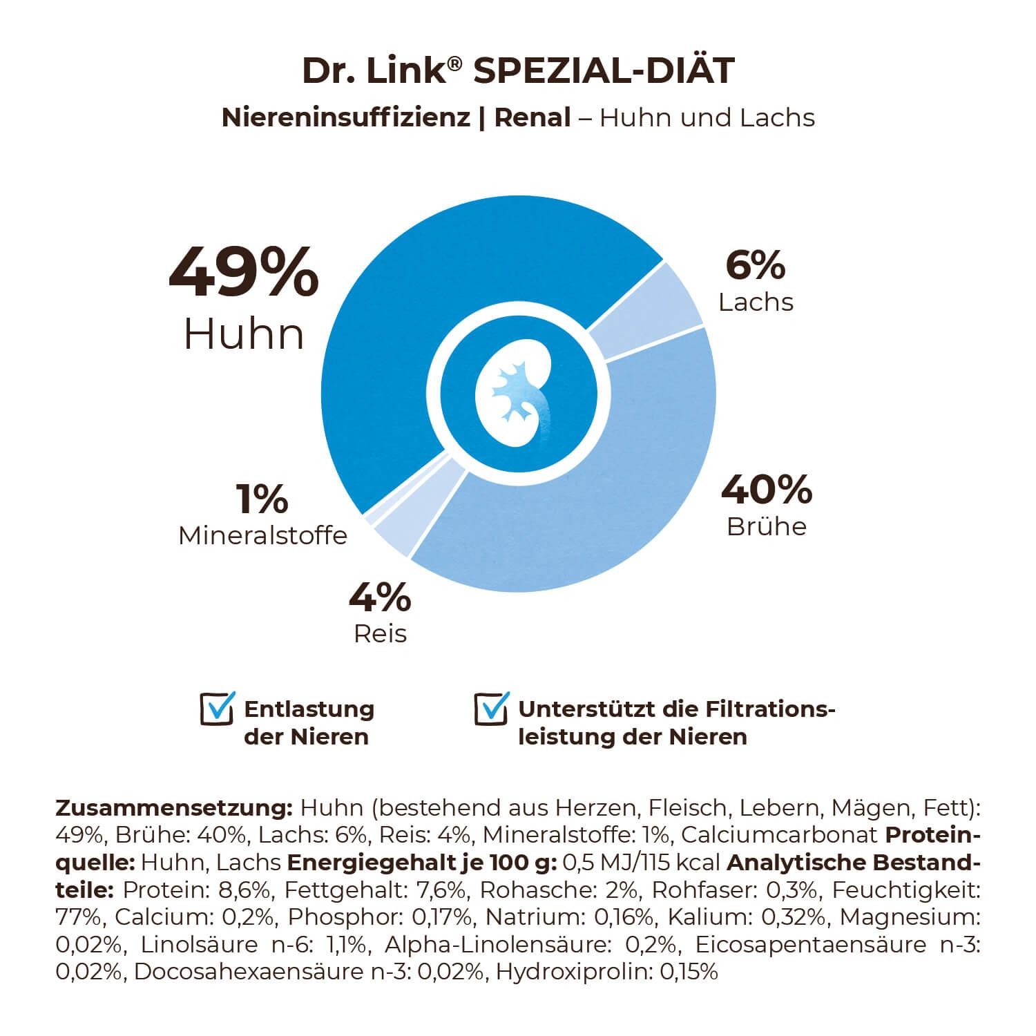 Dr. Link® SPEZIAL-DIÄT Huhn und Lachs Katzenfutter 12x85g =1,02 kg MHD:2.12.24