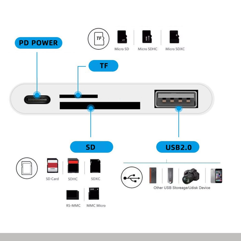 USB C auf USB A Kamera Adapter   SD / Micro SD Kartenlesegerät / USB C Ladeanschluss (PD/27W) - Weiss