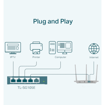 TP-Link Switch TL-SG105E