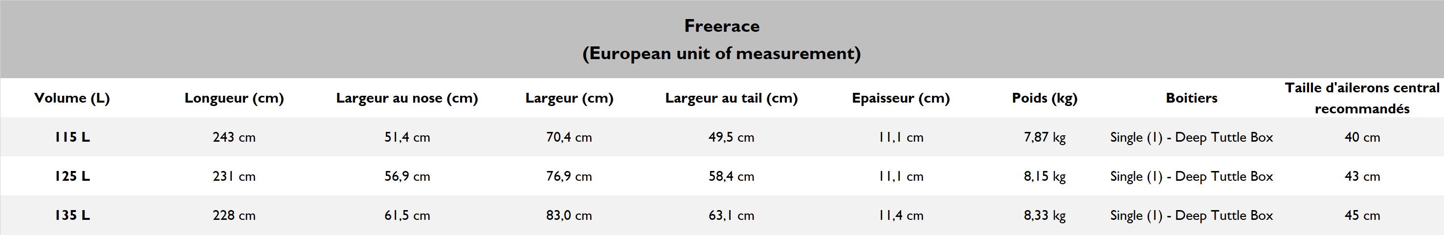 Sunova Freerace - TR3 115 L