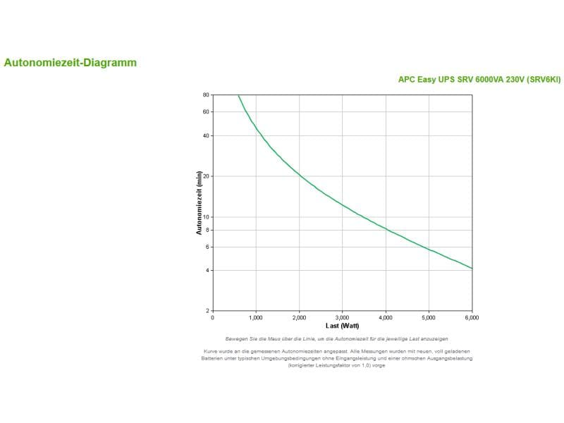 APC USV SRV6KI 6000 VA / 6000 W Online-USV als Tower Version