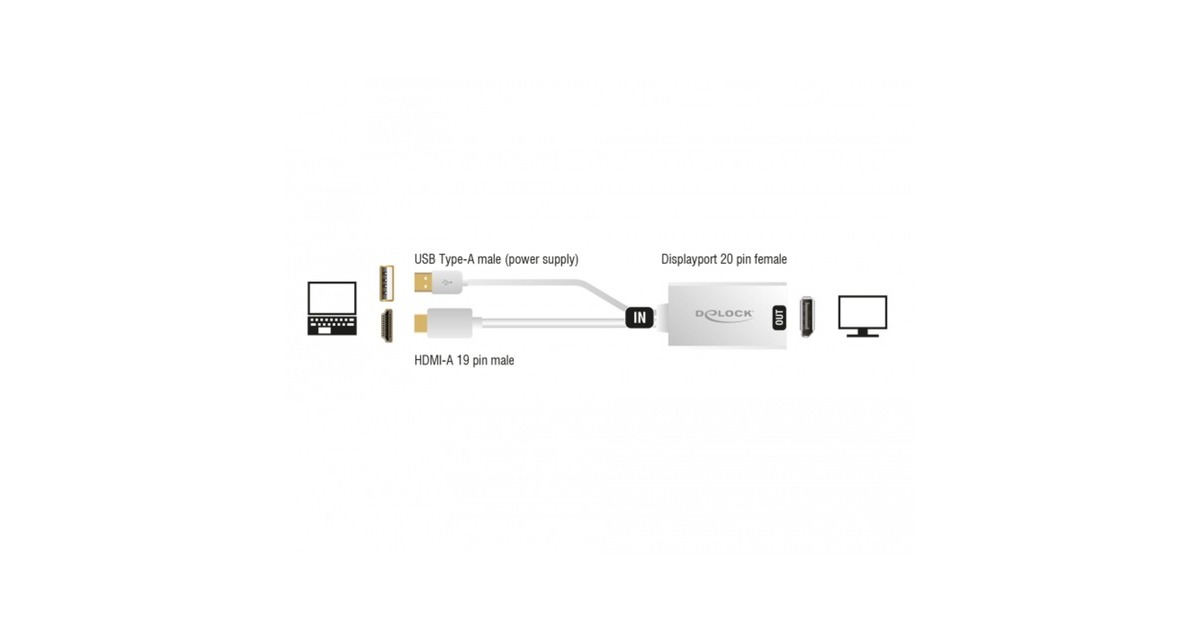 DeLOCKHDMI-A (male) > DisplayPort 1.2 (female) adapter  (Wit, 0,245 meter)