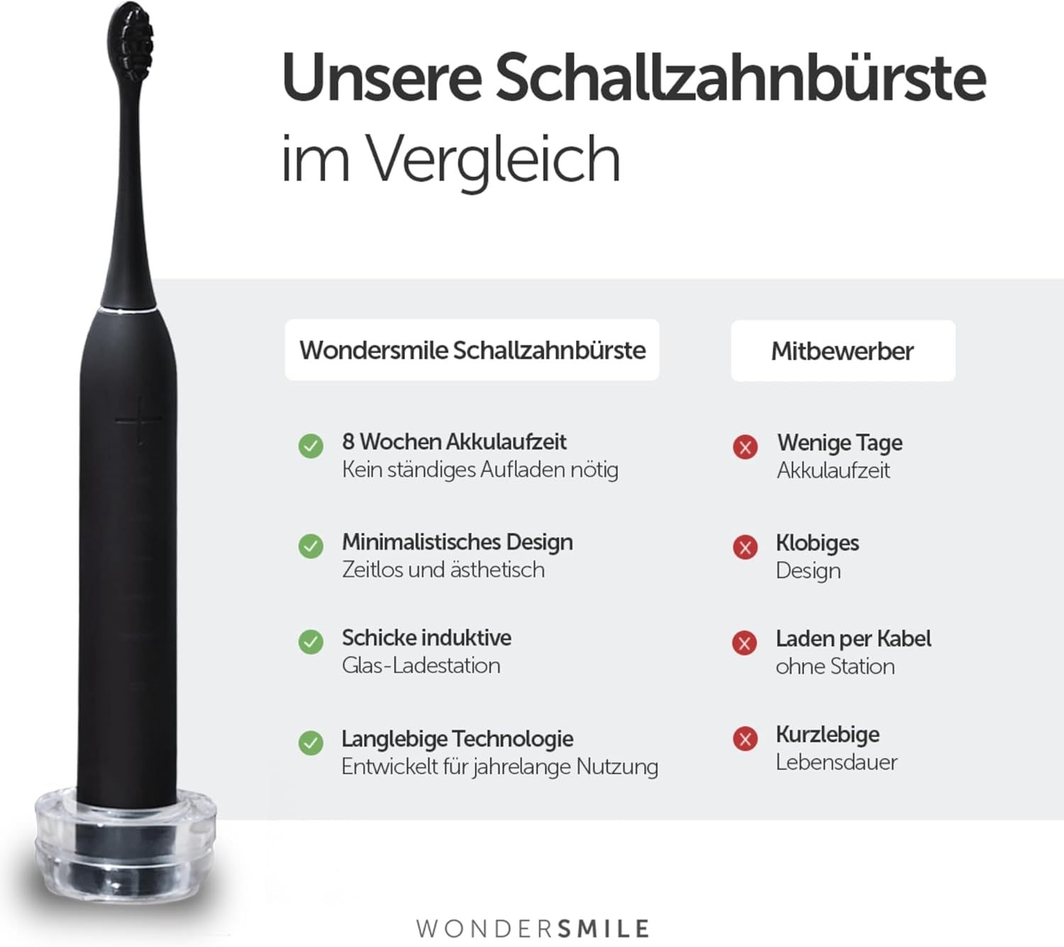 Wondersmile Schallzahnbürste Pro All White - Testsieger - 100 Tage risikofrei testen