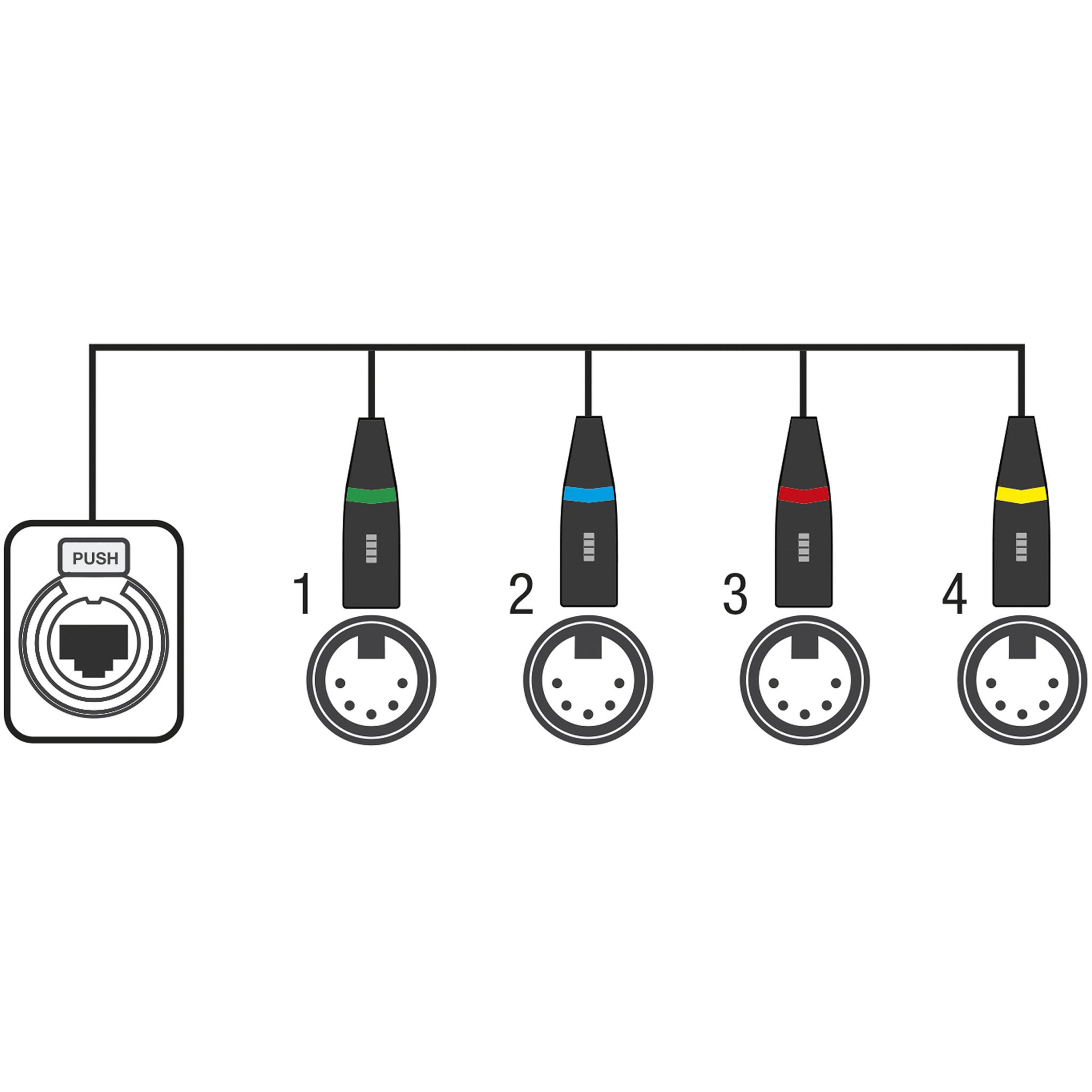 Showgear CS-4 M/5 4-kanaals 5p DMX (male) splitter via RJ45