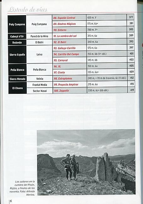 DESNIVEL - 100 CLASICAS DE ESPANA