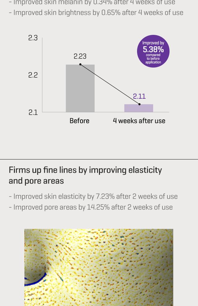 SOME BY MI - Retinol Intense Geavanceerde Triple Action Oogcrème