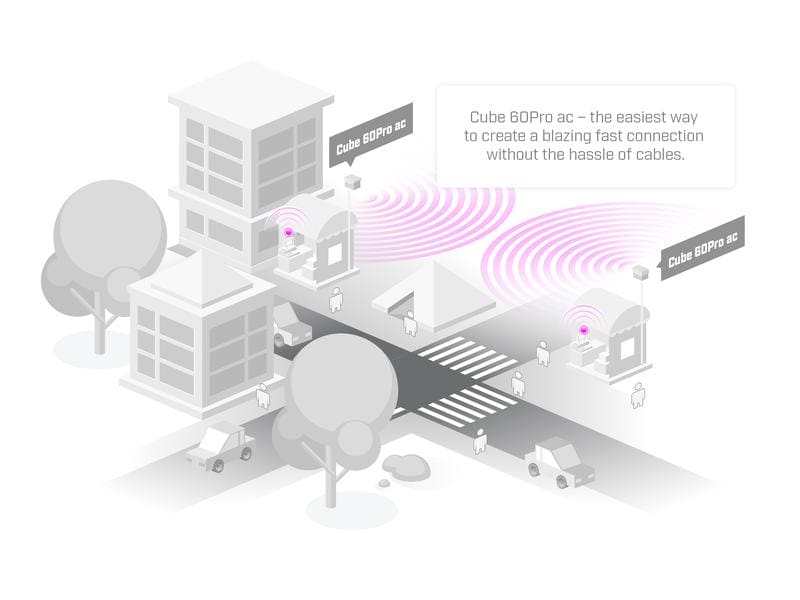 MikroTik WLAN-Bridge Wireless Wire Cube Pro Basis&Empfänger Geniessen Sie ein reibungsloses 60-GHz-Erlebnis mit Cube 60Pro ac!