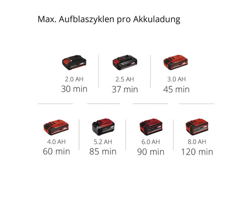 Einhell Power X-Change PRESSITO 18/21 accucompressor, zonder accu en lader