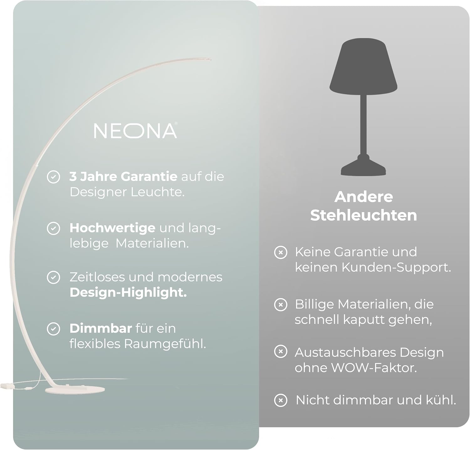 NEONA ICARUS Bogenlampe LED dimmbar – XXL Stehlampe Weiß, 2258 Lumen, 2700K Warmweiß, CRI 90, 22W, Fußschalter, Höhe 170cm – Moderne Wohnzimmerlampe (Weiß)