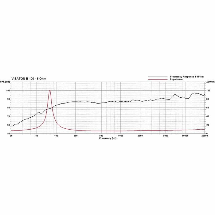 Visaton B 100 6 Ohm 4 inch fullrange luidspreker