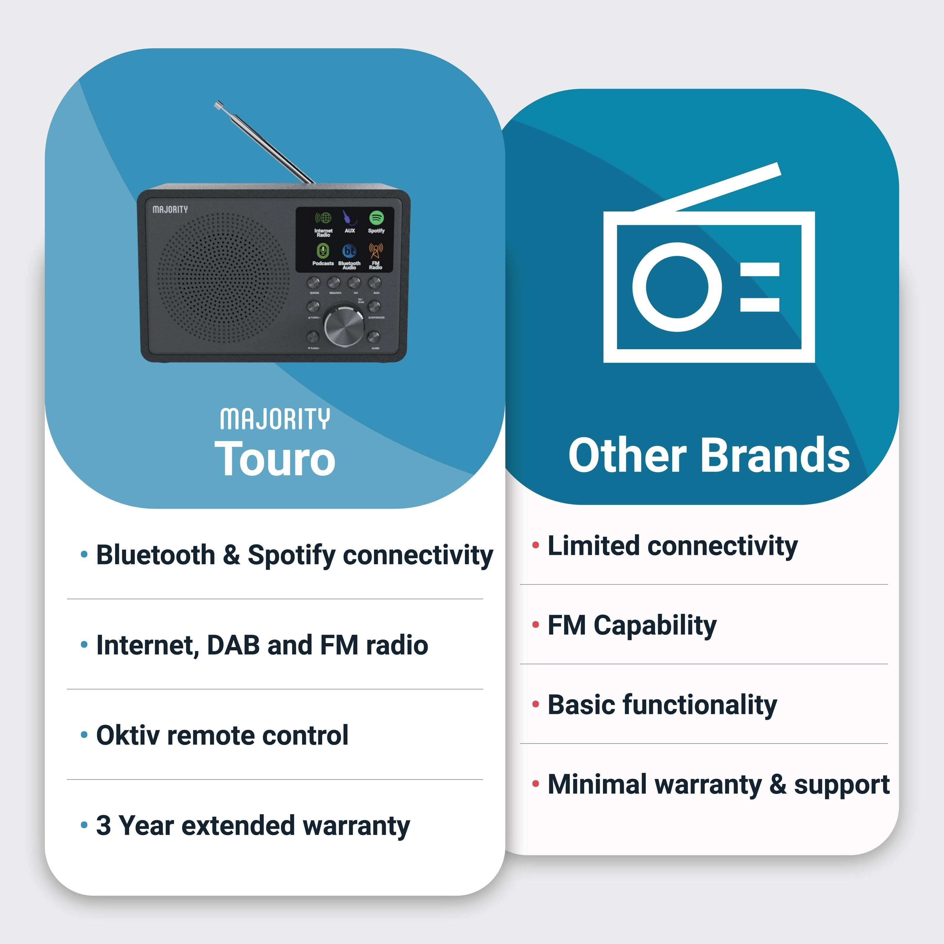 Majority Touro Internet Radio med Wi-Fi og AM/FM