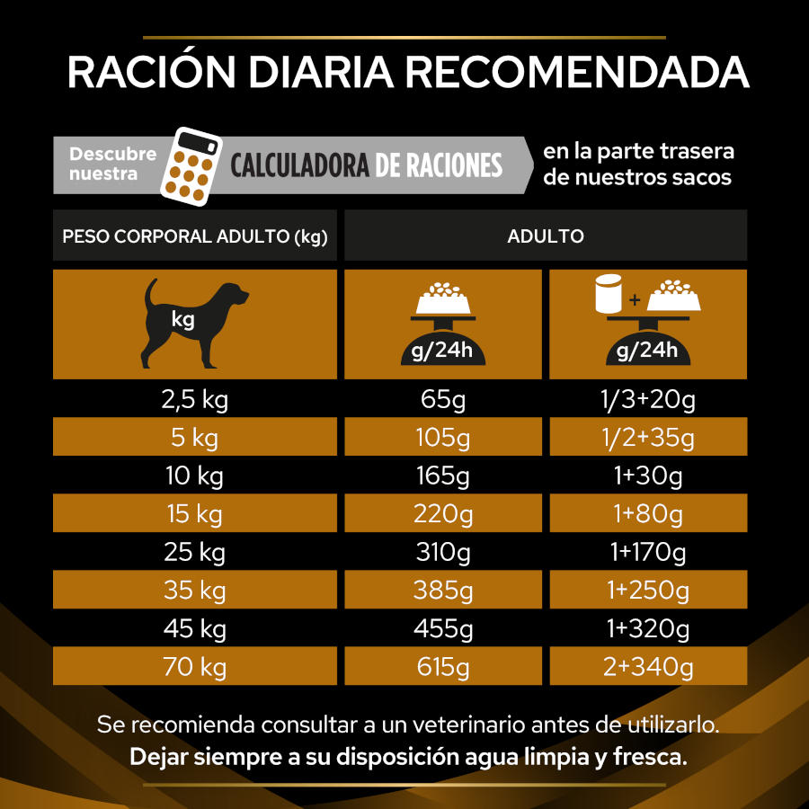 Ração Pro Plan Veterinary Diets Renal para cães