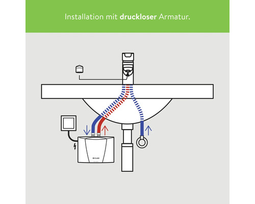 Clage MCX 6 elektronische kleine doorstroomverwarmer, 5,7 kW