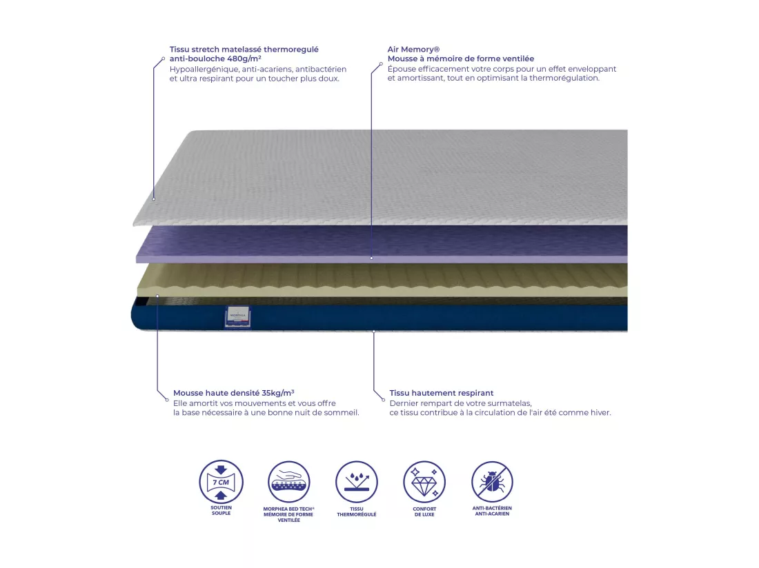 Surmatelas 180x200x5cm CLOUDY Premium - Gel à Mémoire de Forme et Tissu Respirant - Soutien très moelleux - Morphea