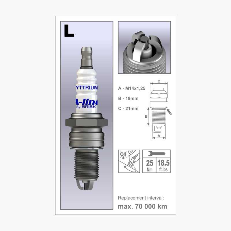 Tennplugg A-line 37