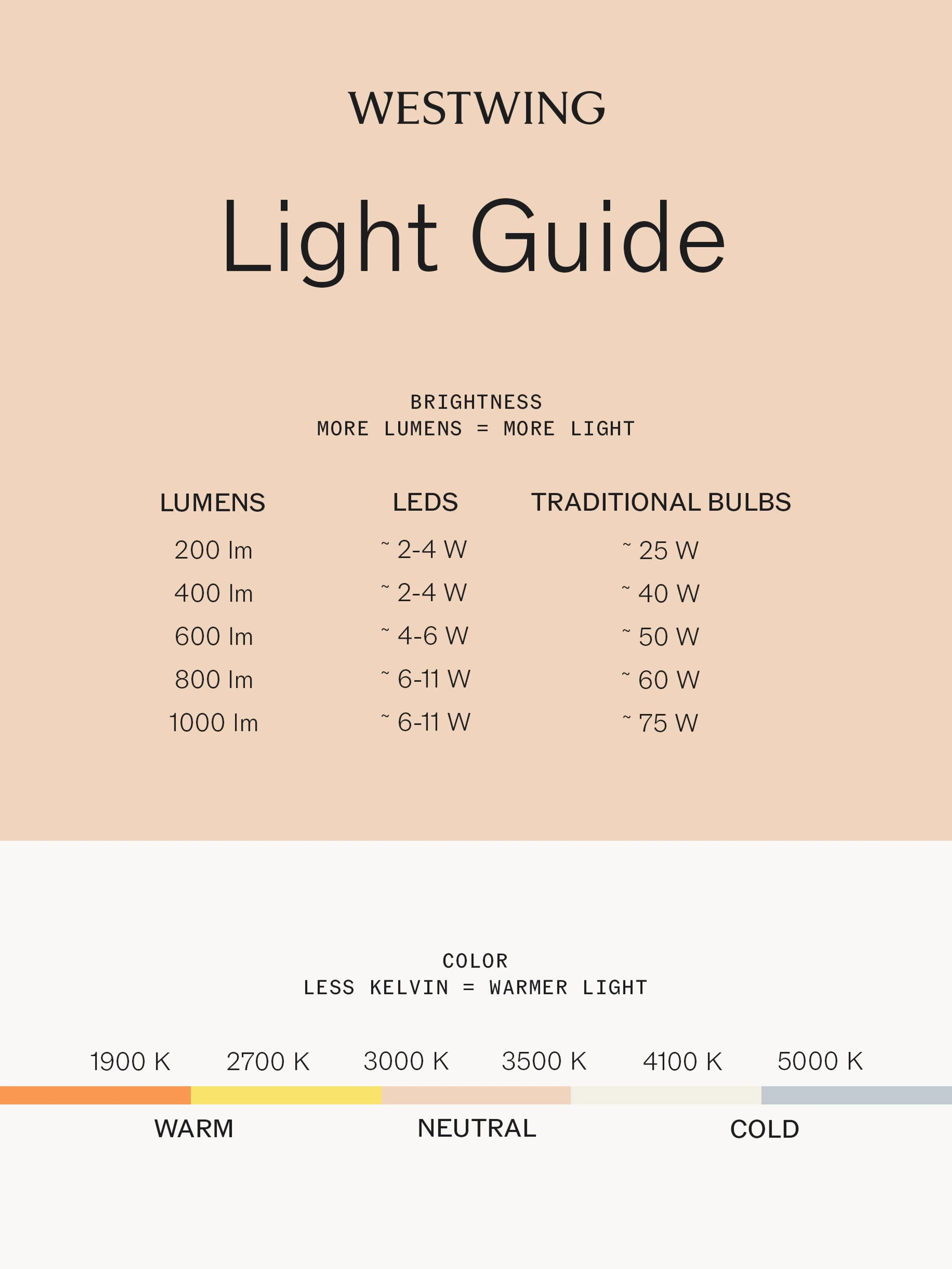 Draagbare dimbare LED tafellamp Panthella 160, design Verner Panton