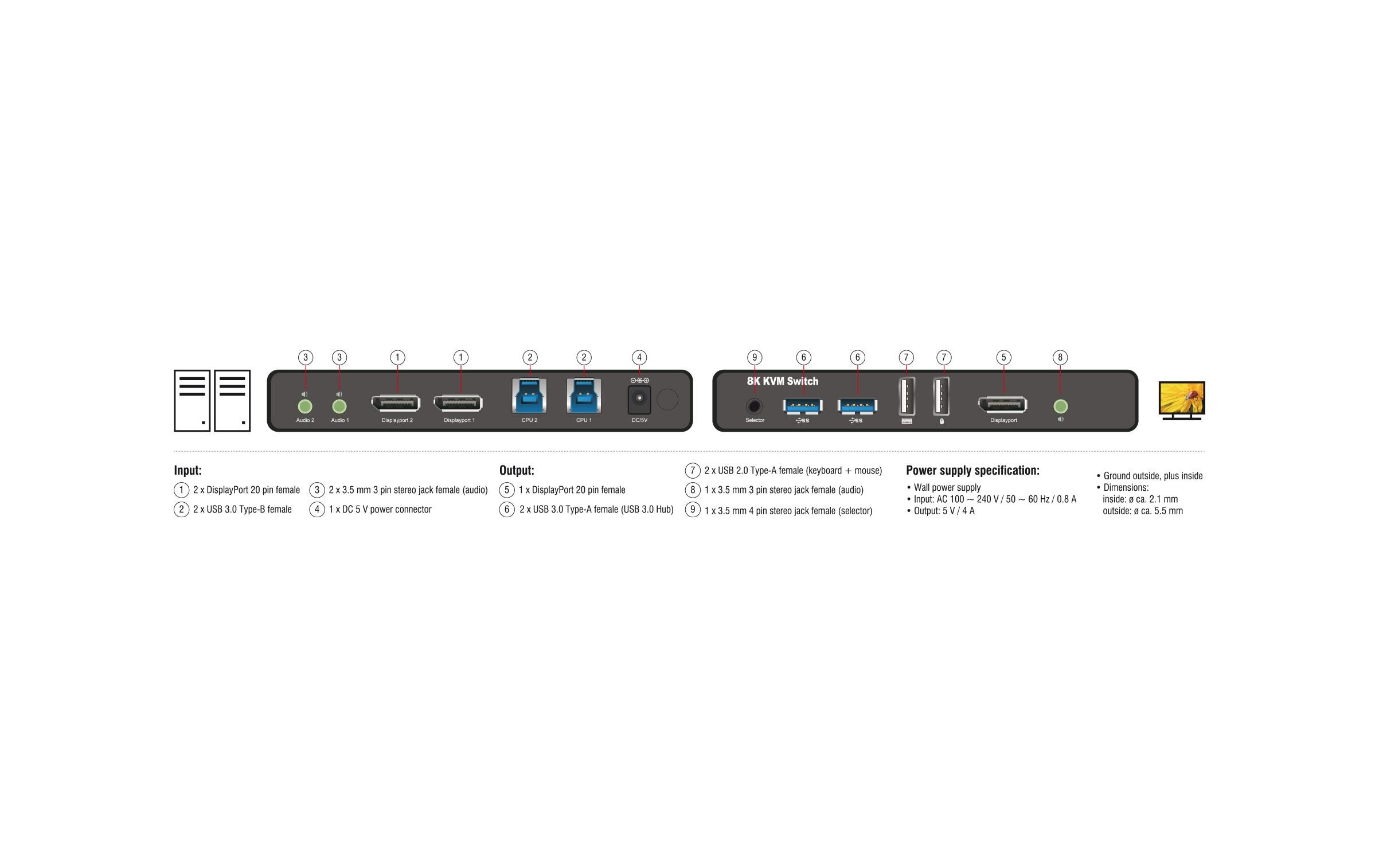 KVM Switch DisplayPort 1.4 8K 60 Hz<br>Delock DisplayPort 1.4 KVM Switch 8K 60 Hz mit USB 5 Gbps und Audio