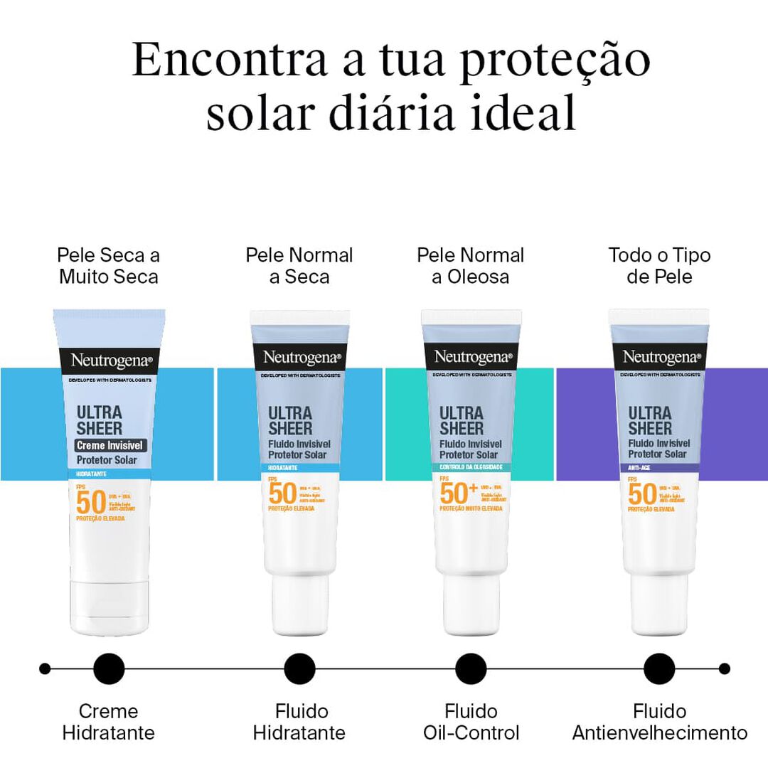 NEUTROGENA  Fluído Ultra Sheer Oil Control FPS50+ - 50ml