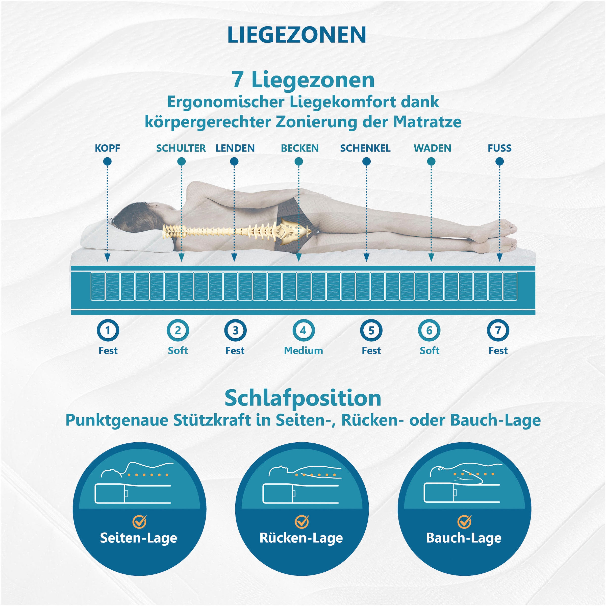 Beco Taschenfederkernmatratze »Maxima Plus, Matratze in 90x200 und vielen weiteren Grössen erhältlich!« Matratze, 7 Zonen, 90x200 cm in H3 von Stiftung Warentest 
