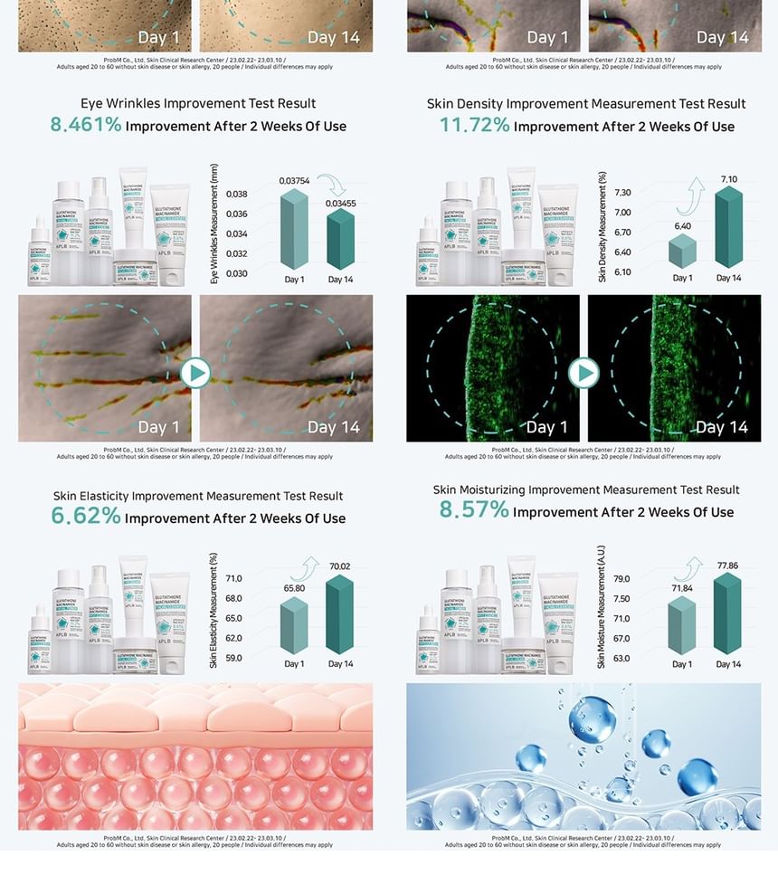 APLB - Glutathion Niacinamide Gezichtscrème Set