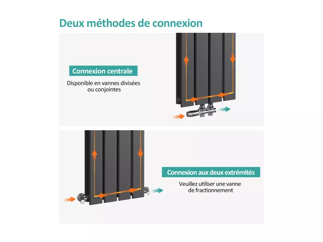 EMKE Radiateur à Eau Chaude, Radiateur plat Double couche connexion centrale, Anthracite 60x30cm