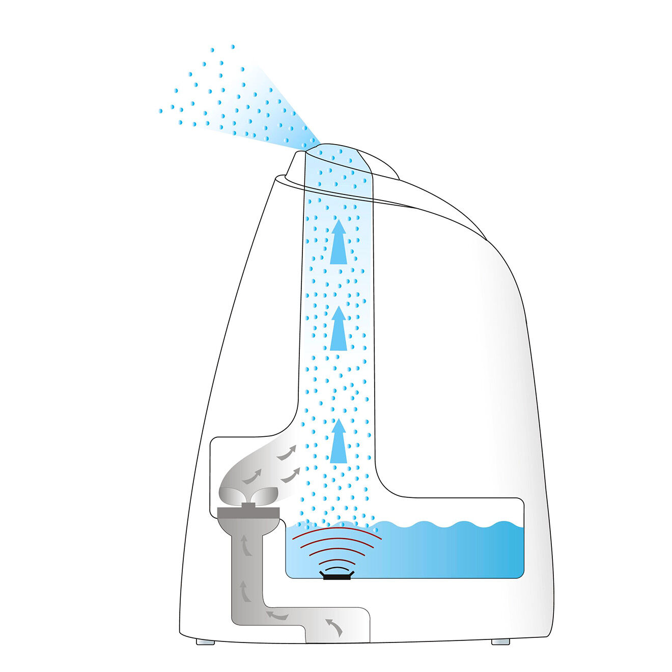 Beurer Living Humidificateur d'air + diffuseur d'ambiance blanc - 25 m²