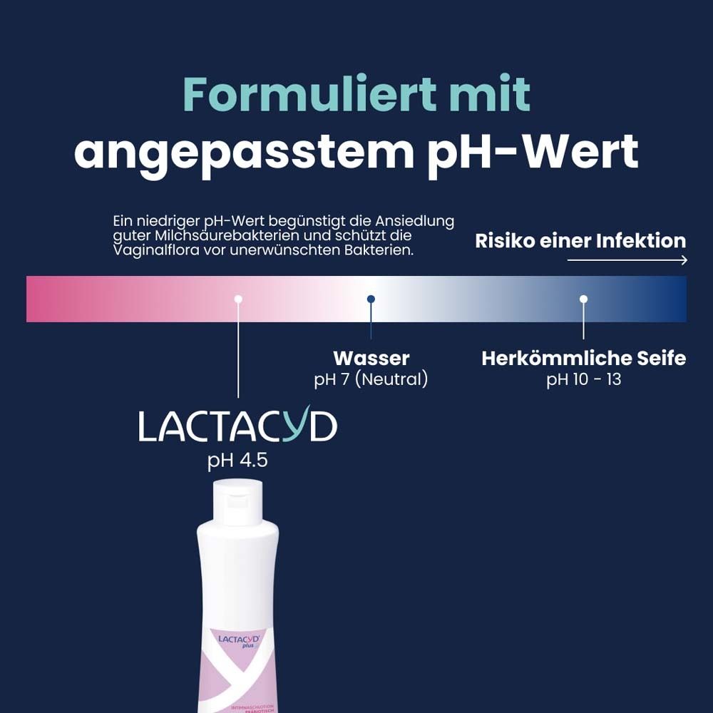 LACTACYD® Plus PRÄBIOTISCH
