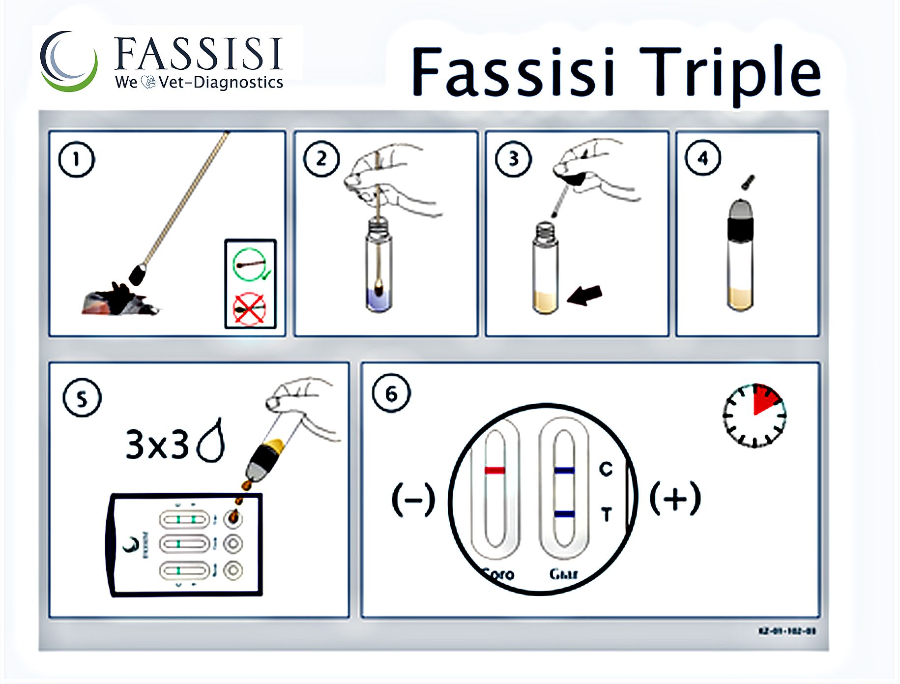 Fassisi Triple Parvo Giardia Corona Ontlasting Sneltest Hond Kat | 1 stuk | 13113