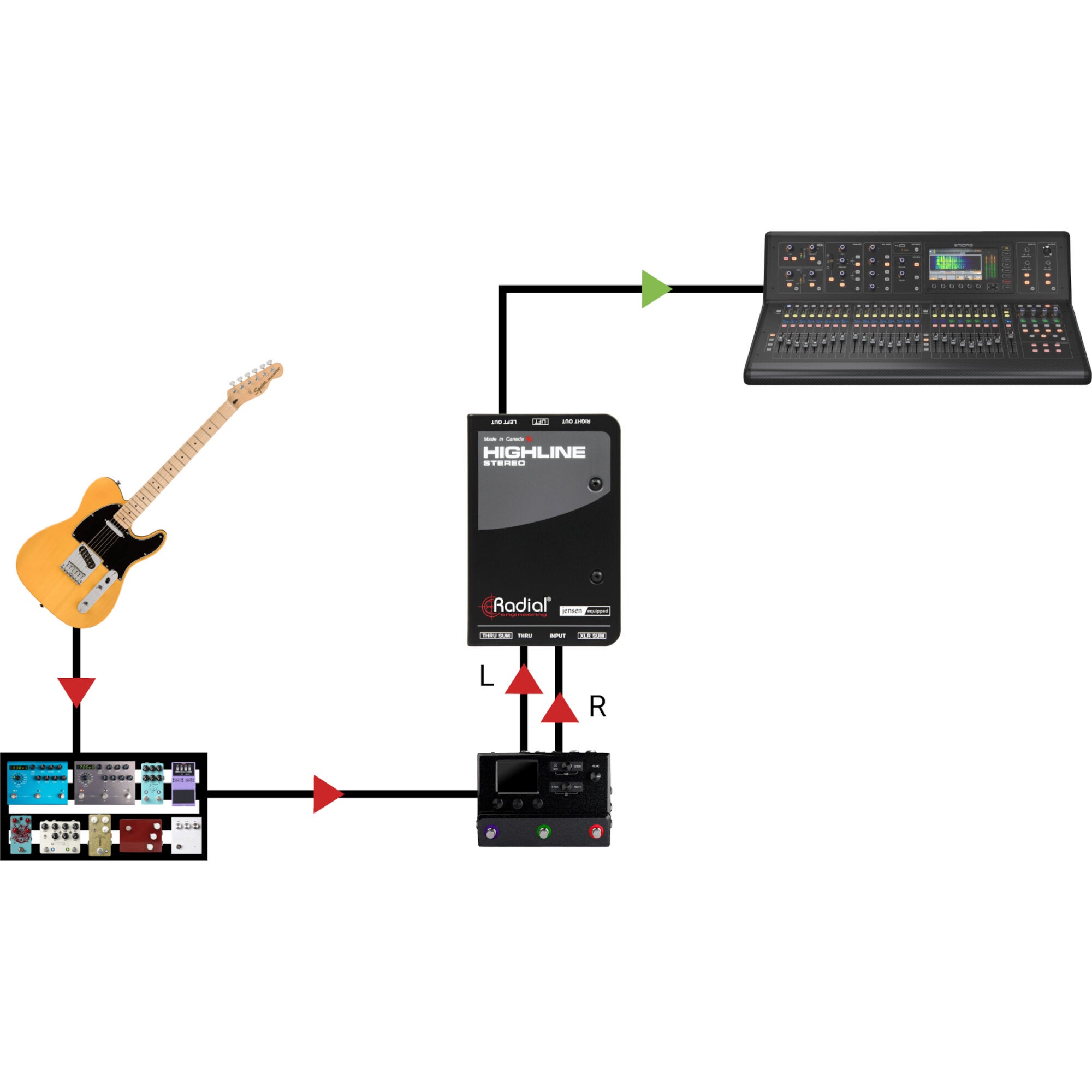 Radial Highline Stereo passieve stereo line isolator
