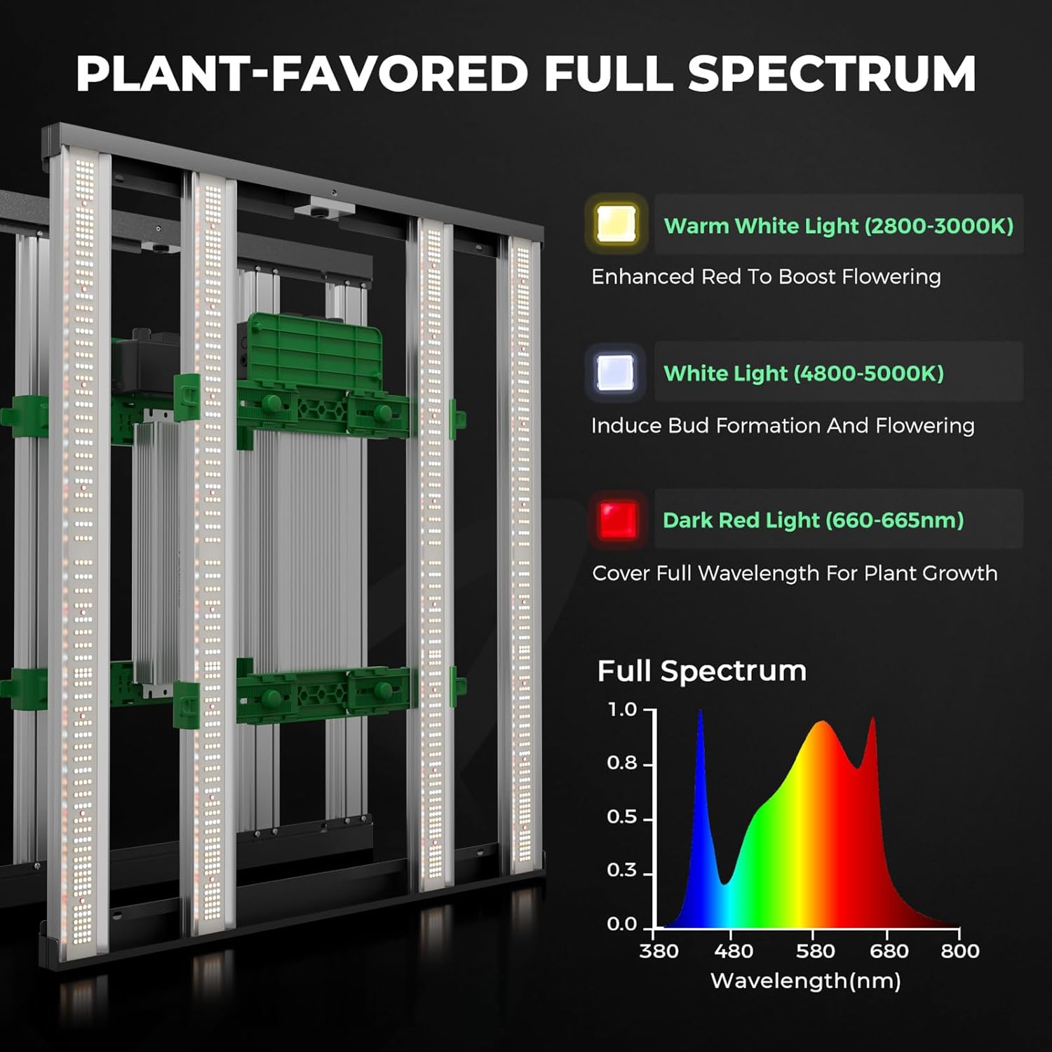 MARS HYDRO Growzelt Komplettset mit FC3000 Samsung LM301H App-Regelung Dimmbarer LED Grow Lampe,100X100X180cm 1680D Hoch Reflektierend Mylar Grow Box Komplettset,4