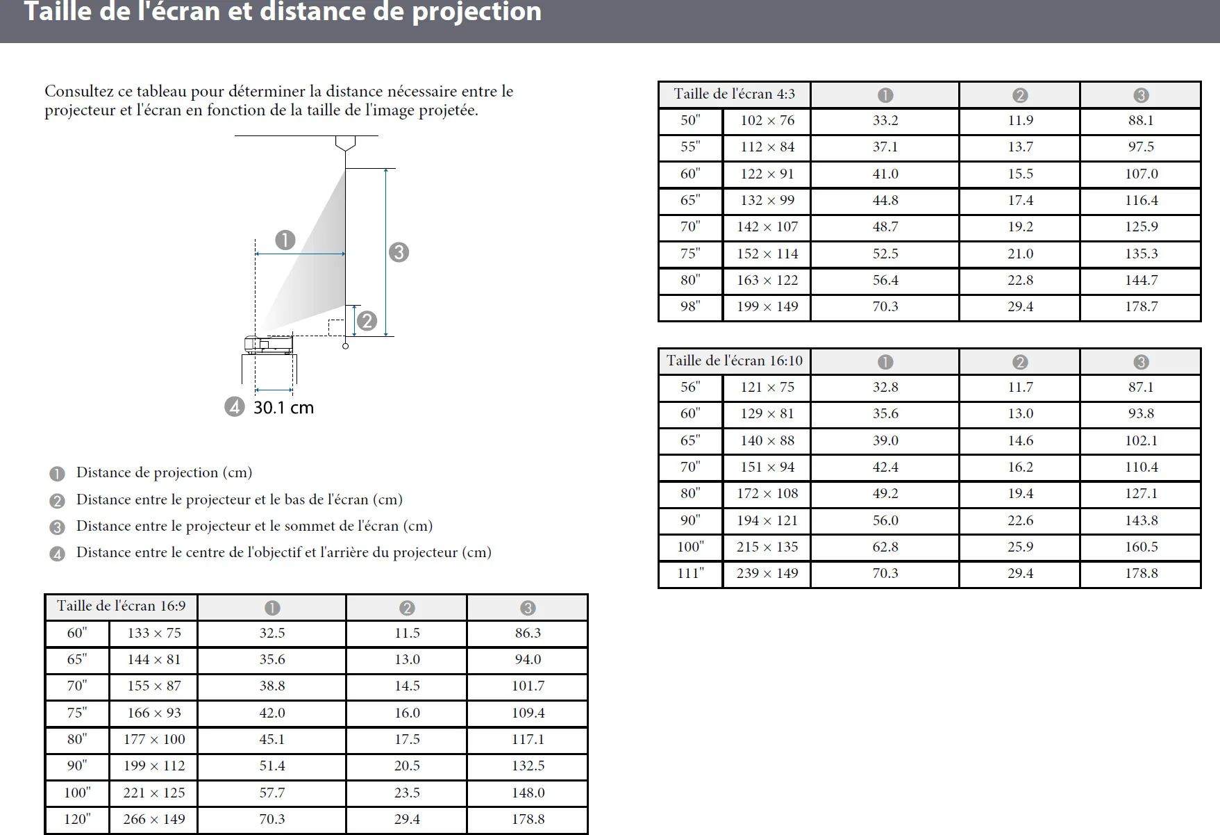 Epson EH-LS650 Blanc Vidéoprojecteurs ultra courte focale