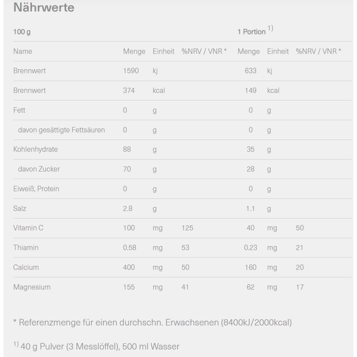 IsostarHydrate & Perform