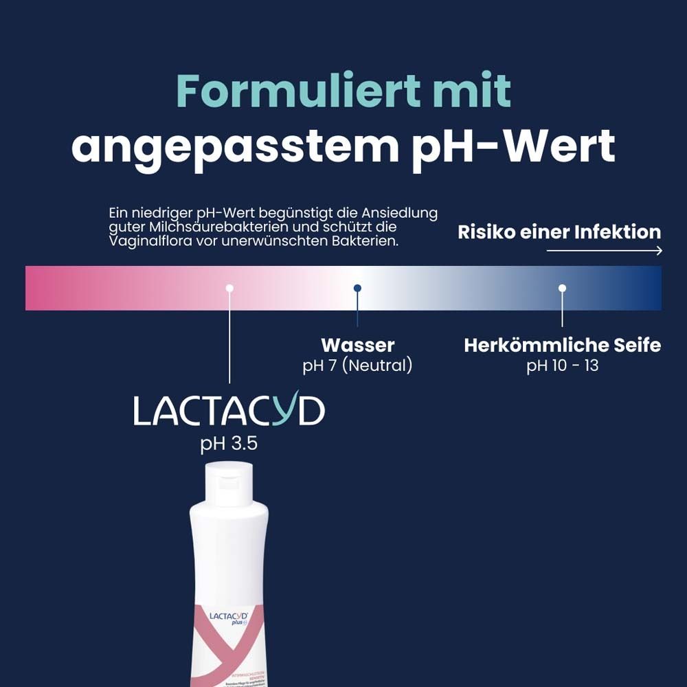 LACTACYD® Plus+ sensitive