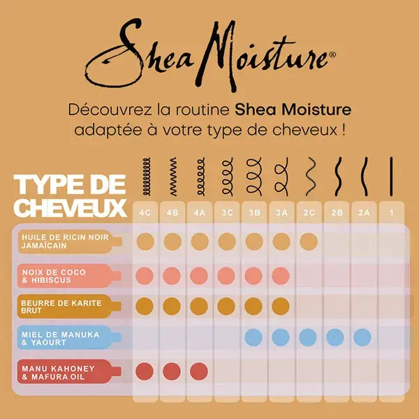 Shea Moisture Gel Definition de Boucles 431ml