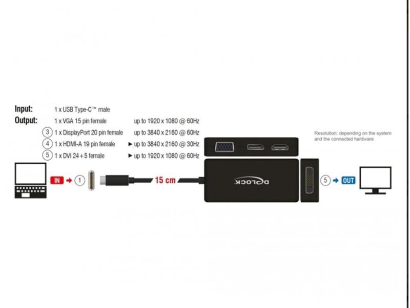 Delock Multiadapter 63929 USB-C – DP/DVI-D/HDMI/VGA USB-C-Adapter mit VGA-, HDMI-, DisplayPort- und DVI-D-Ausgang