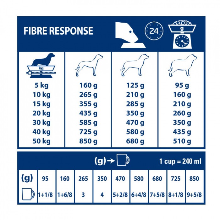 Royal Canin Veterinary GastroIntestinal High Fibre - Croquettes pour chien